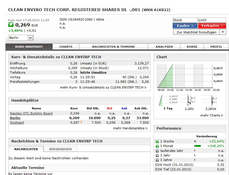 CLEAN ENVIRO TECH könnte seine Investoren überaus 607181