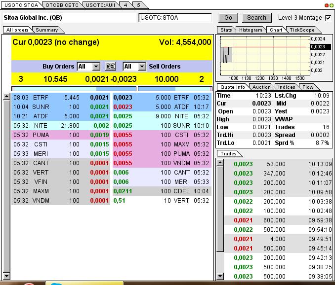 Nach dem Absturz erwarte ich einen Tenbagger 613306