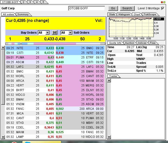 GOFF - neuer APS-Pick 592011