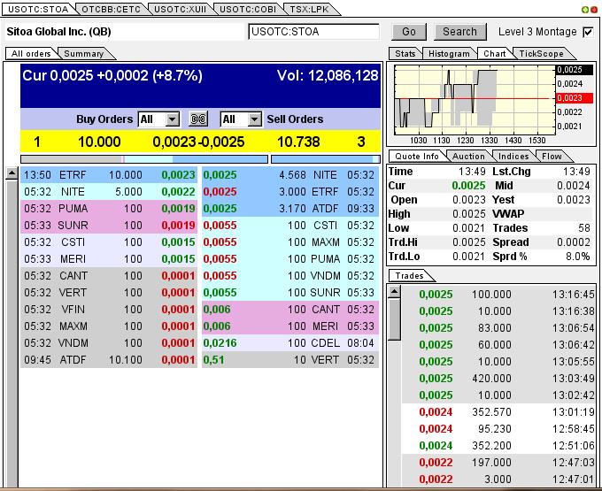 Nach dem Absturz erwarte ich einen Tenbagger 613373