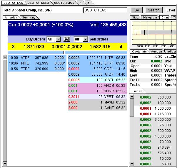 TLAG...mit Merger zum Rebound ? 625221