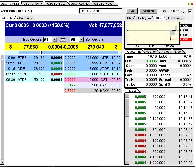 Kommt hier der Rebound ? 653790