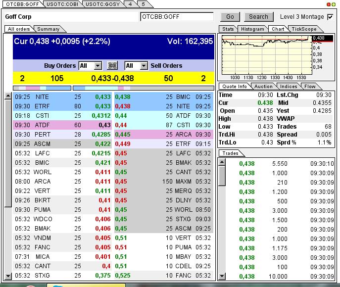 GOFF - neuer APS-Pick 592012