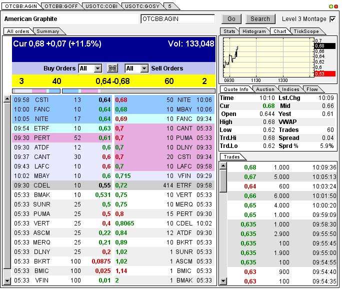 Nur ein Zock oder mehr? 595415