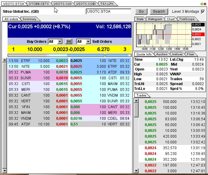 Nach dem Absturz erwarte ich einen Tenbagger 613374