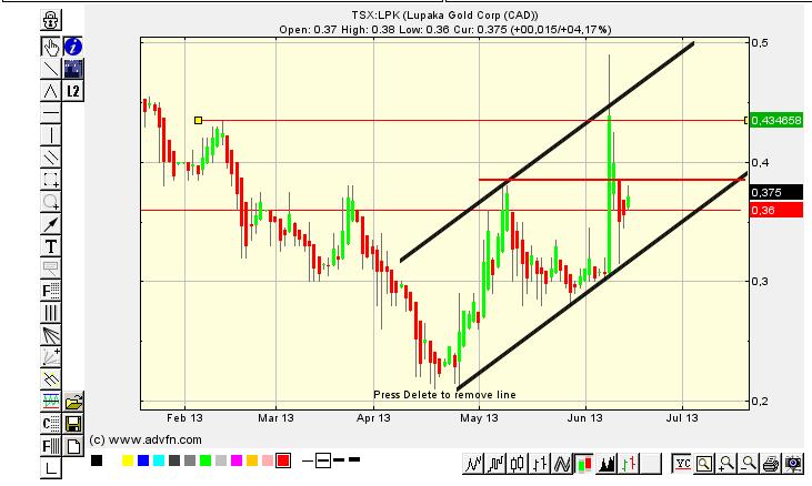 Solider Rohstoff Explorer 615900