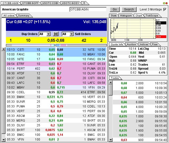 Nur ein Zock oder mehr? 595416