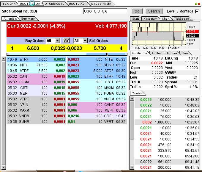 Nach dem Absturz erwarte ich einen Tenbagger 613635