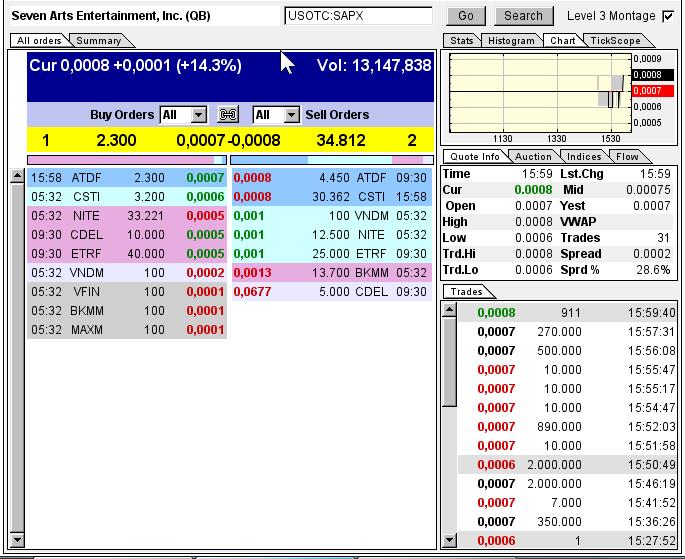 Der Chart sieht richtig gut aus - Dilution beendet 679416