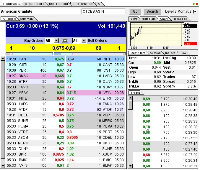 Nur ein Zock oder mehr? 595423