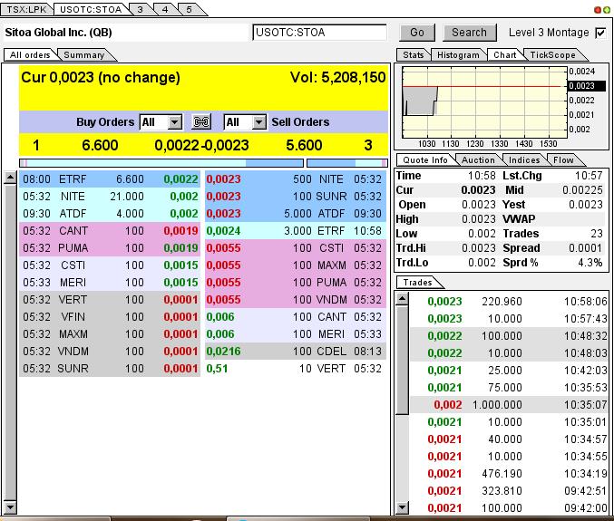 Nach dem Absturz erwarte ich einen Tenbagger 613644