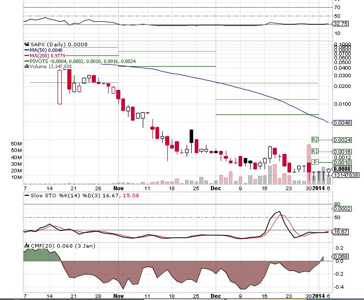 Der Chart sieht richtig gut aus - Dilution beendet 679415