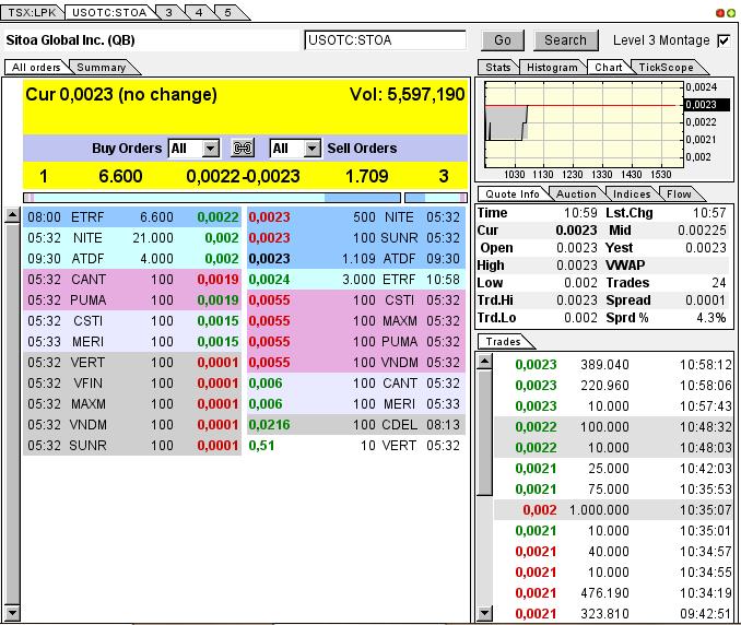 Nach dem Absturz erwarte ich einen Tenbagger 613645