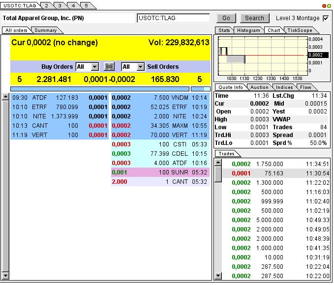 TLAG...mit Merger zum Rebound ? 625559