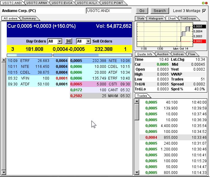 Kommt hier der Rebound ? 653795