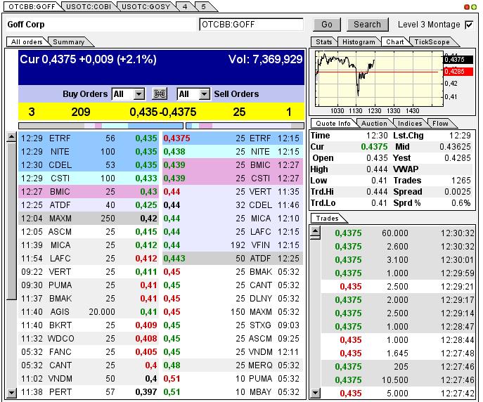 GOFF - neuer APS-Pick 592086