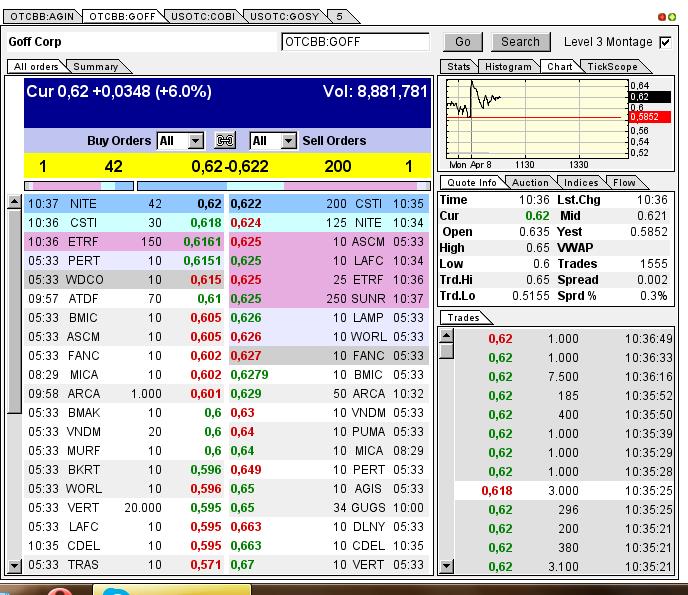 GOFF - neuer APS-Pick 595426