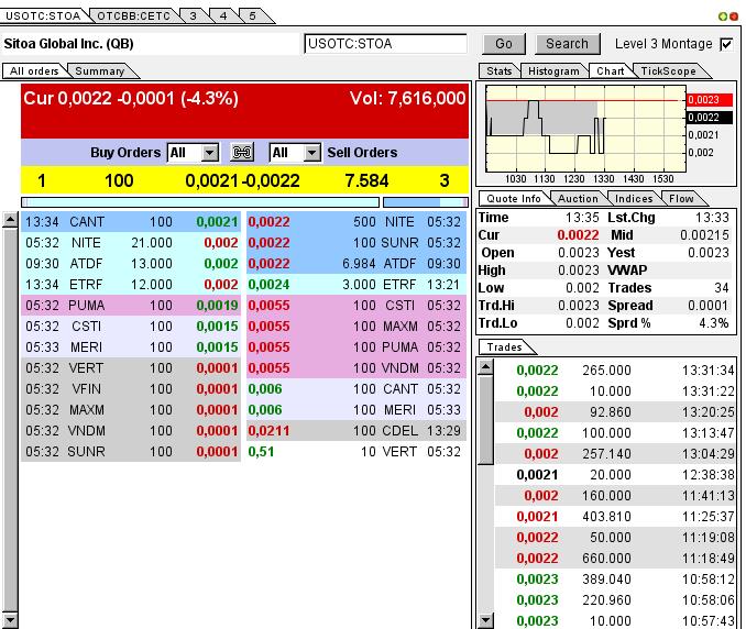 Nach dem Absturz erwarte ich einen Tenbagger 613692