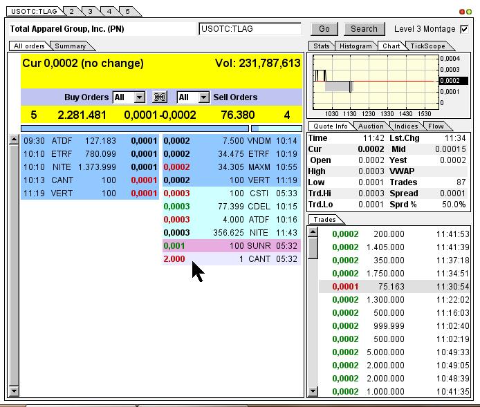 TLAG...mit Merger zum Rebound ? 625560