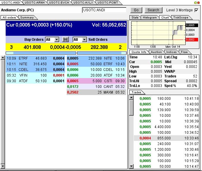 Kommt hier der Rebound ? 653798