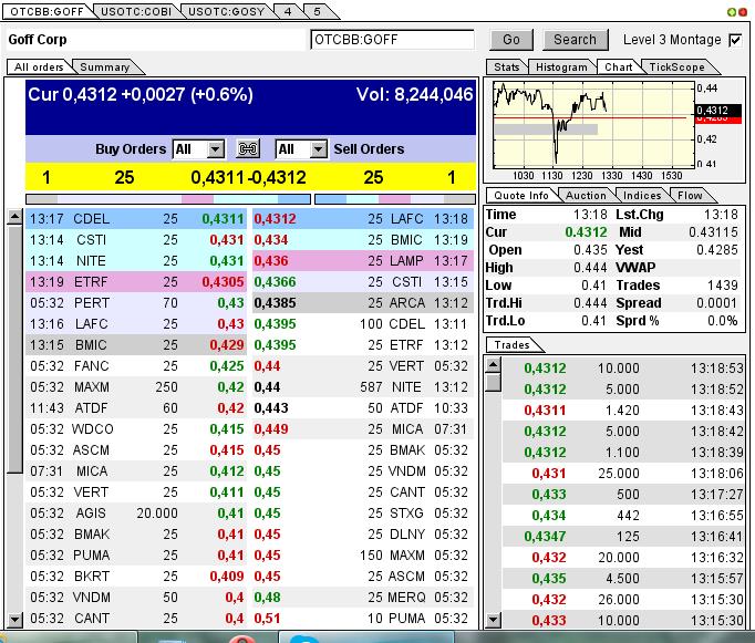 GOFF - neuer APS-Pick 592104