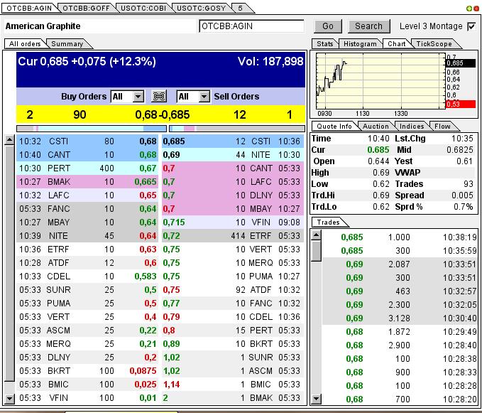 Nur ein Zock oder mehr? 595430