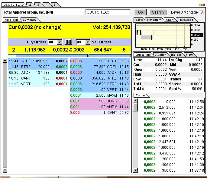 TLAG...mit Merger zum Rebound ? 625561