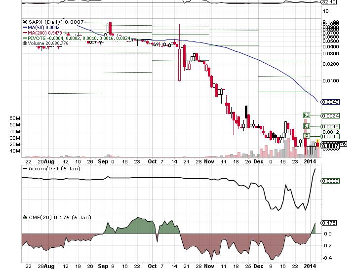 Der Chart sieht richtig gut aus - Dilution beendet 679781