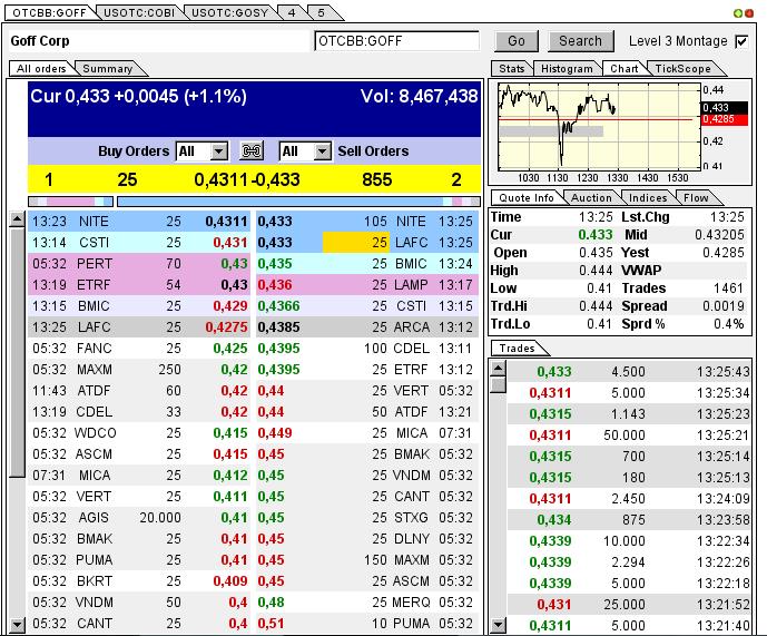 GOFF - neuer APS-Pick 592108