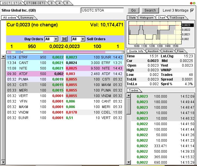 Nach dem Absturz erwarte ich einen Tenbagger 613727