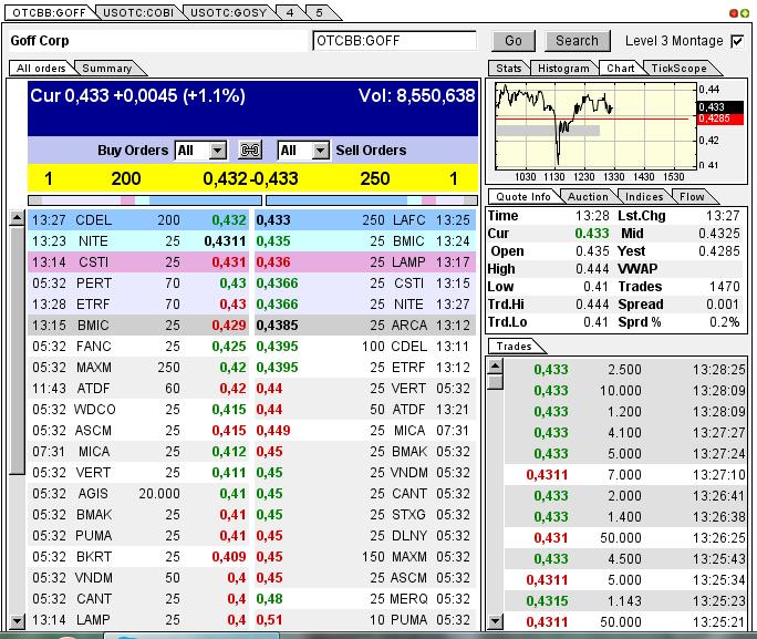 GOFF - neuer APS-Pick 592109