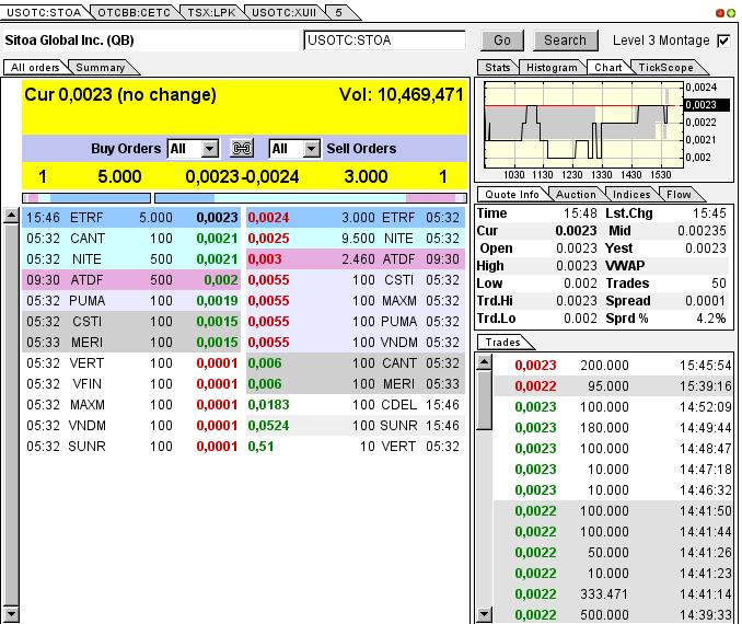 Nach dem Absturz erwarte ich einen Tenbagger 613731