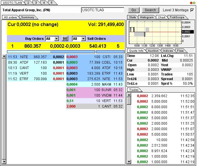 TLAG...mit Merger zum Rebound ? 625576