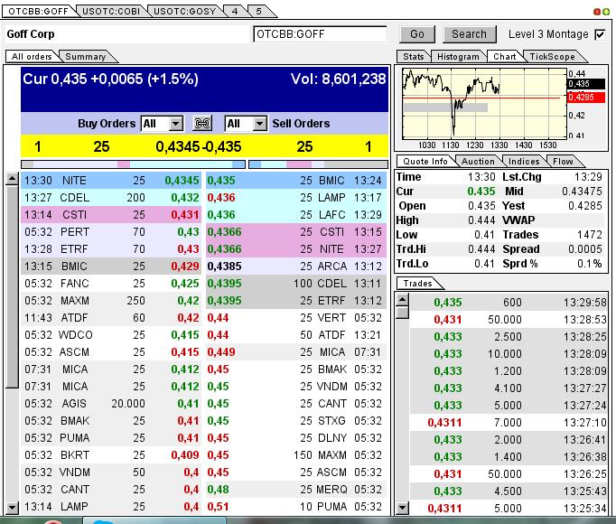 GOFF - neuer APS-Pick 592110