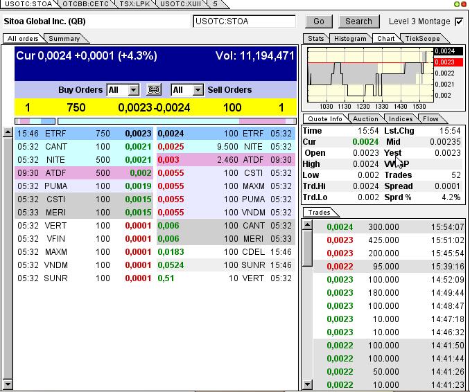 Nach dem Absturz erwarte ich einen Tenbagger 613735