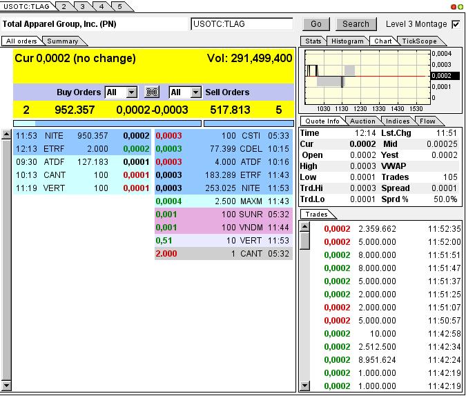 TLAG...mit Merger zum Rebound ? 625580