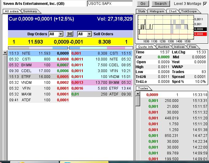 Der Chart sieht richtig gut aus - Dilution beendet 680257