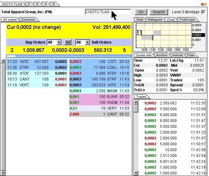TLAG...mit Merger zum Rebound ? 625589