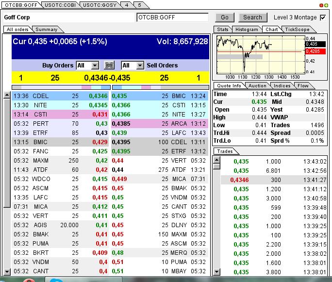 GOFF - neuer APS-Pick 592115