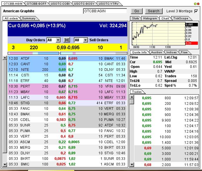 Nur ein Zock oder mehr? 595461