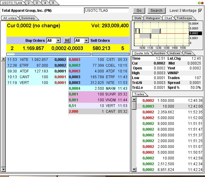 TLAG...mit Merger zum Rebound ? 625592
