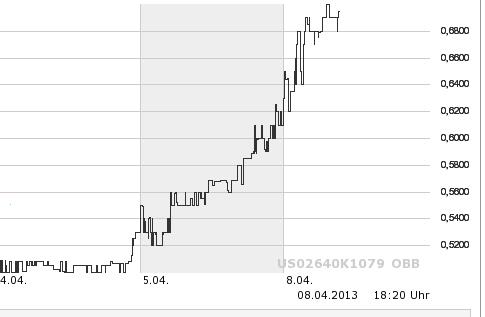 Nur ein Zock oder mehr? 595464