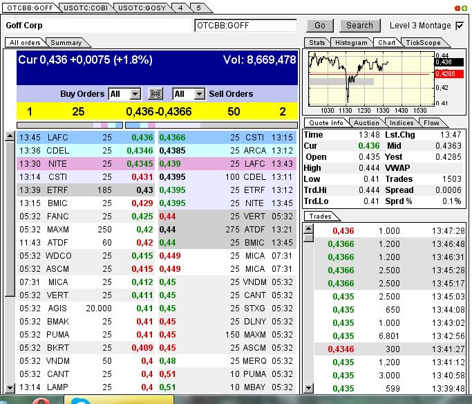 GOFF - neuer APS-Pick 592117
