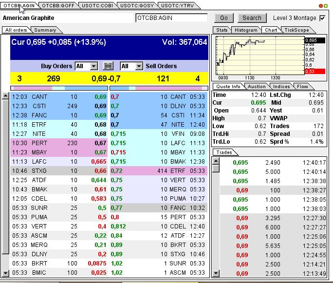 Nur ein Zock oder mehr? 595468