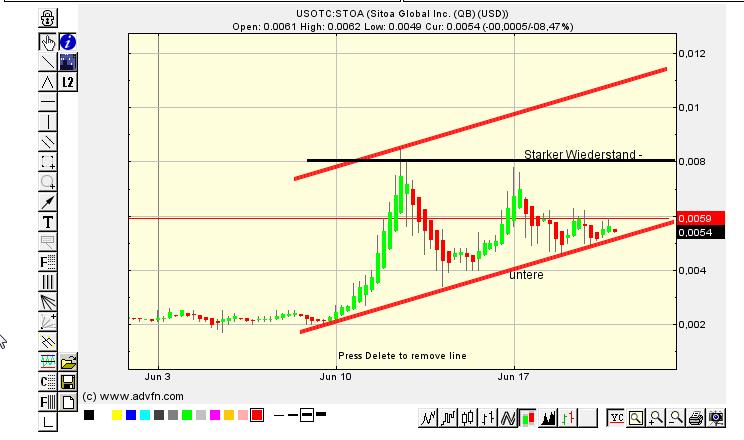 Nach dem Absturz erwarte ich einen Tenbagger 617066