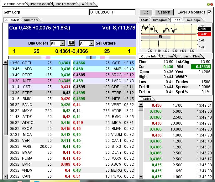 GOFF - neuer APS-Pick 592118