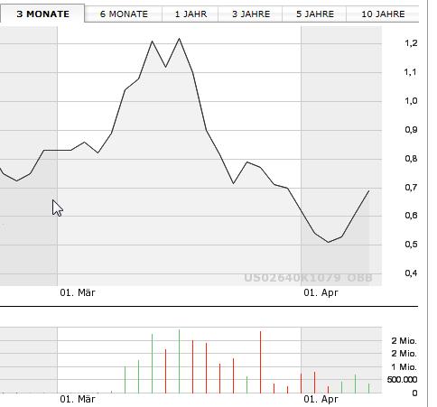Nur ein Zock oder mehr? 595470