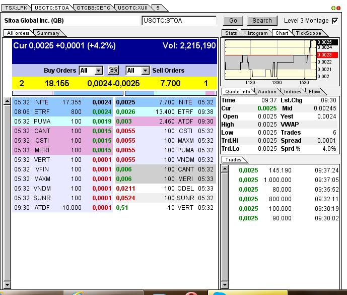 Nach dem Absturz erwarte ich einen Tenbagger 614184