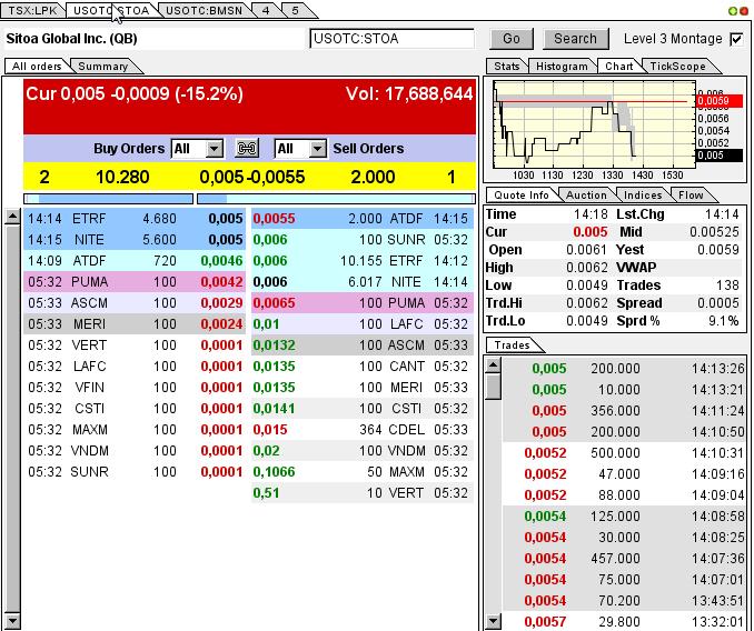 Nach dem Absturz erwarte ich einen Tenbagger 617072