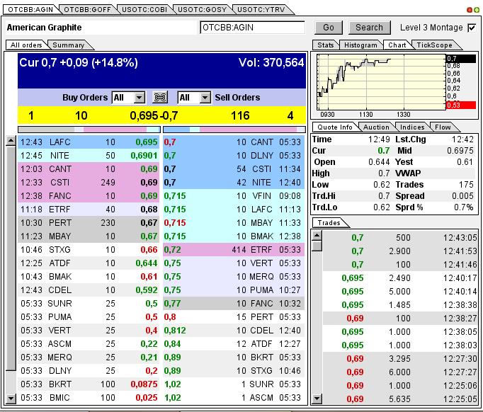 Nur ein Zock oder mehr? 595471
